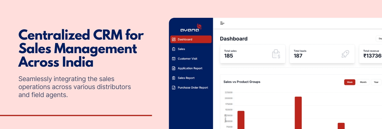 Avana - Centralized CRM cover