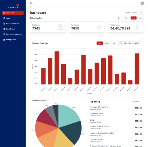 Avana - Centralized CRM